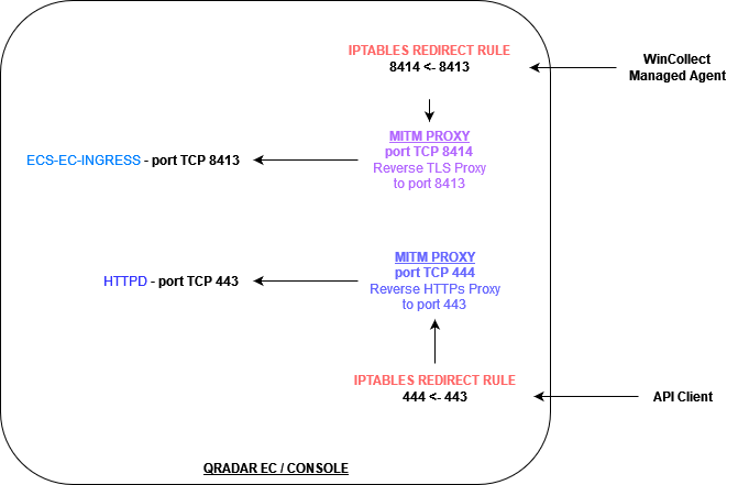 topology