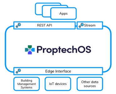 ProptechOS logo