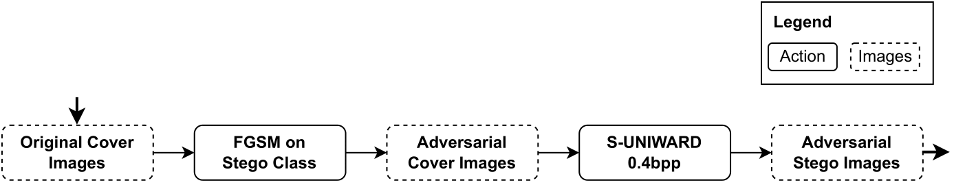 Diagram of the fromCover algorithm.