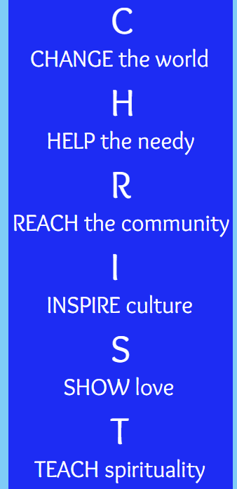 Original CHRIST acronym graphic