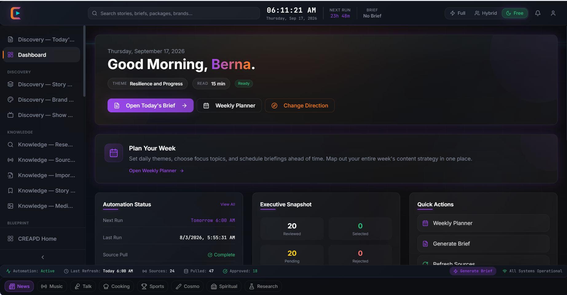 CREAPD dashboard