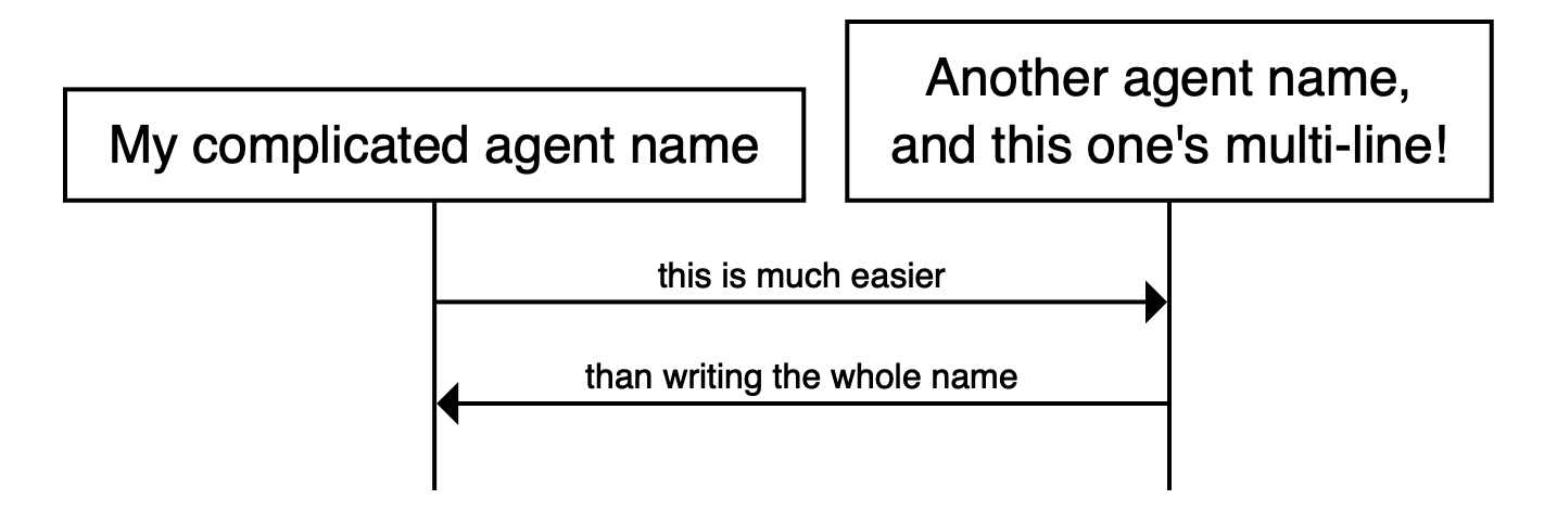 Agent Aliases preview