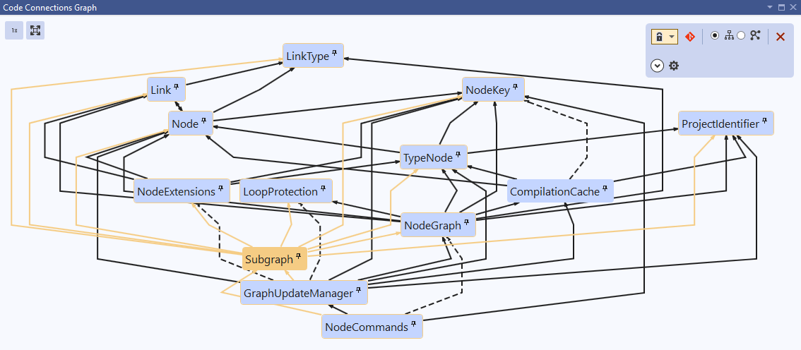 Code Connections graph