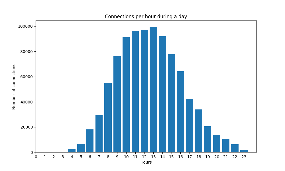 Country connection volume