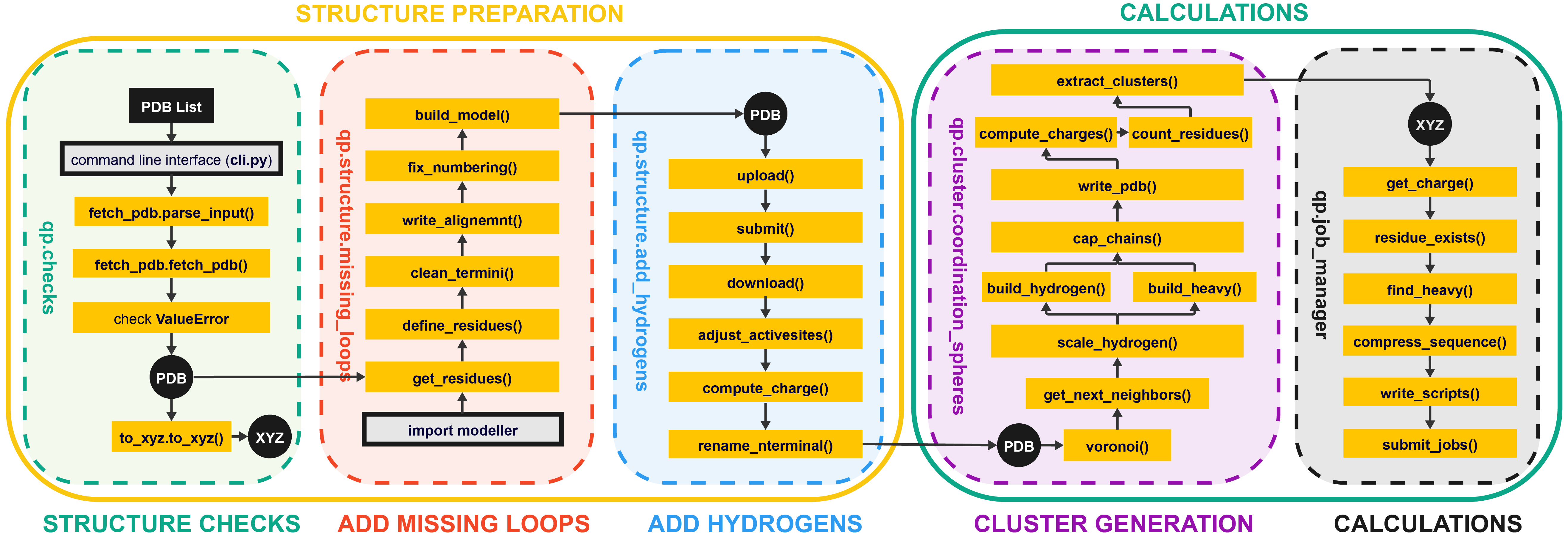 Software Diagram