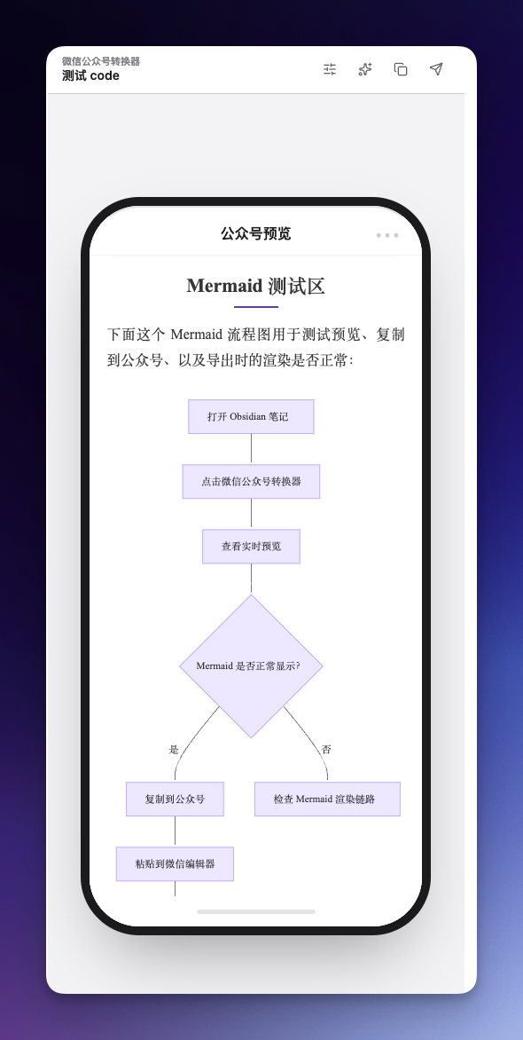 Mermaid 图表在转换器预览中的渲染效果