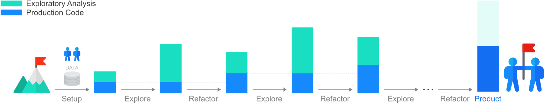 exploration_refactoring_cycle