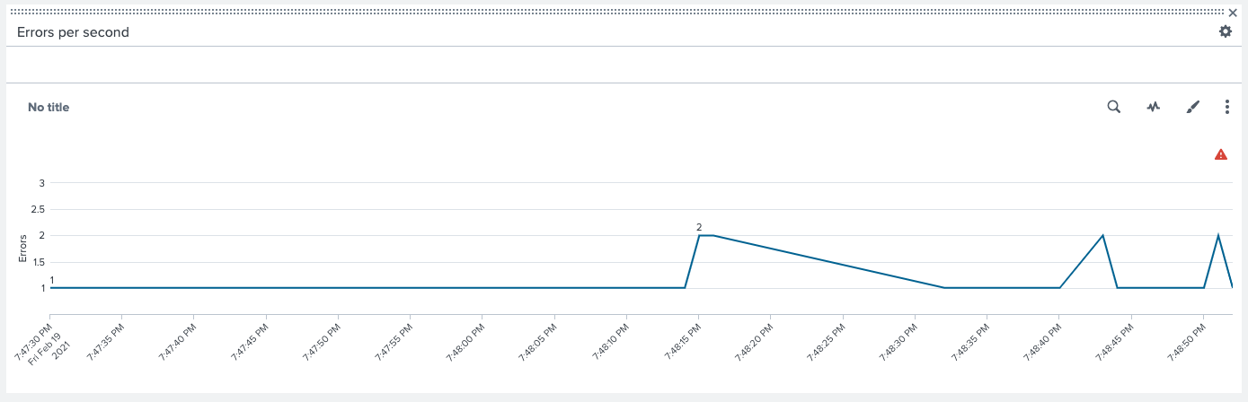 Errors per second graph