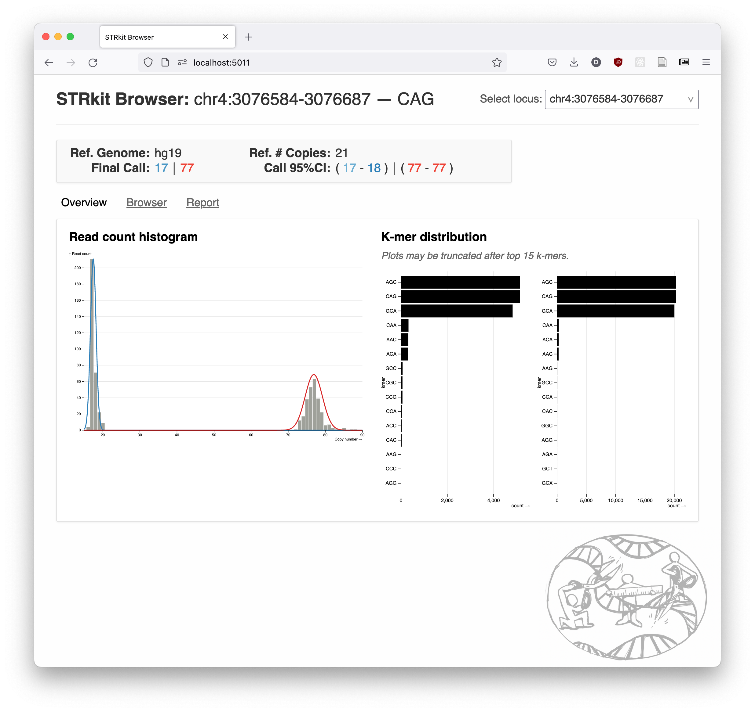 Browser Histogram