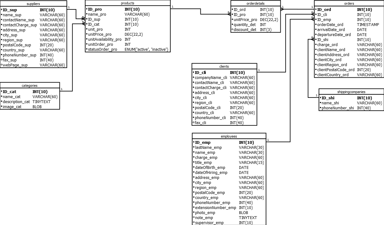 01 schema