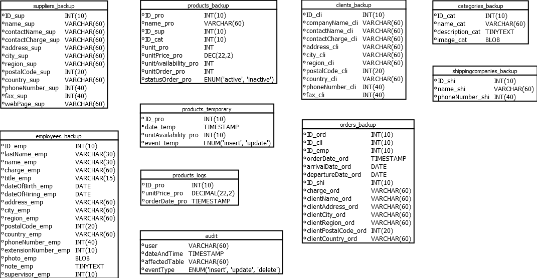 02 schema