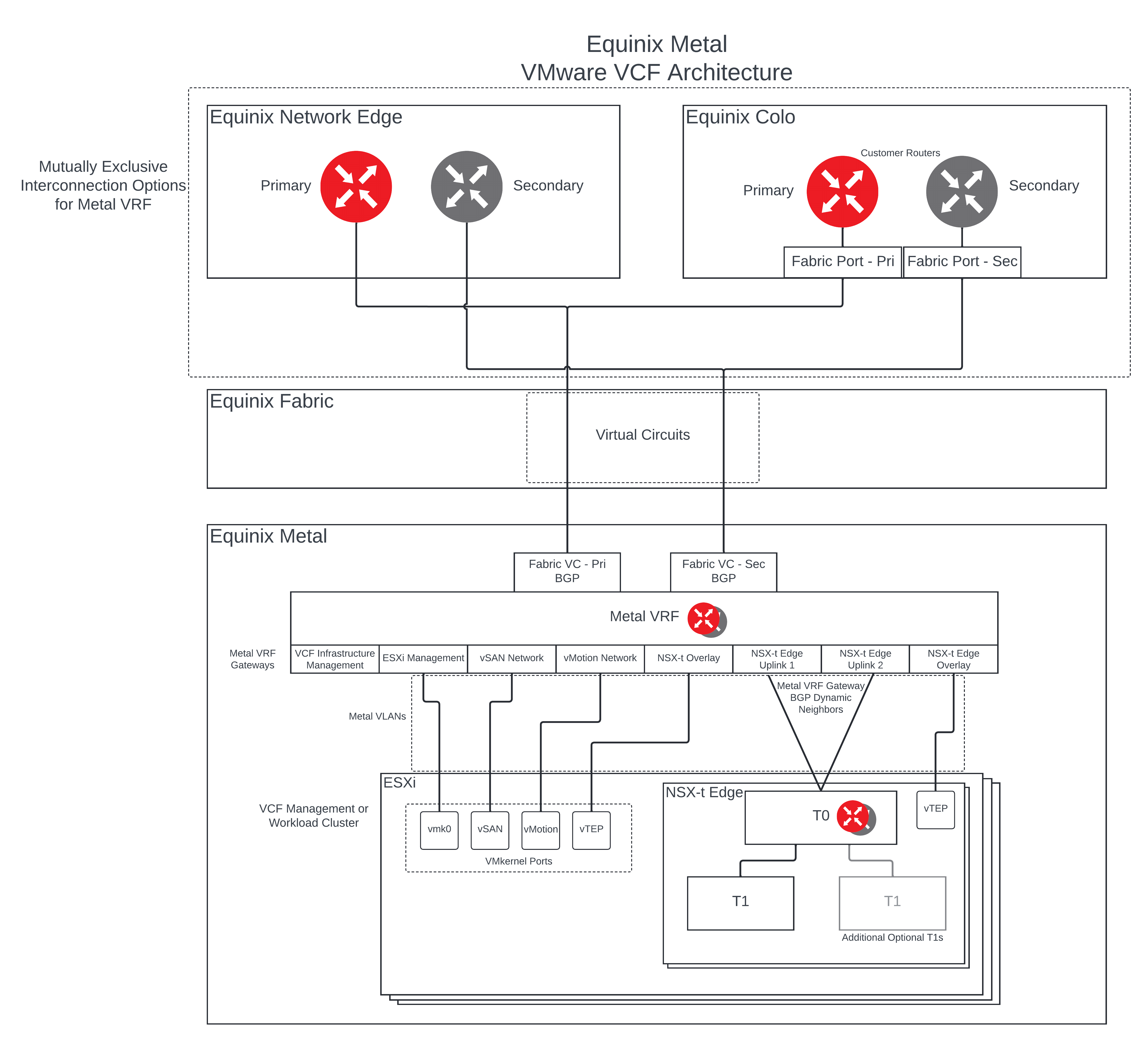 Target Metal Architecture featuring Metal VRF for Underlay routing