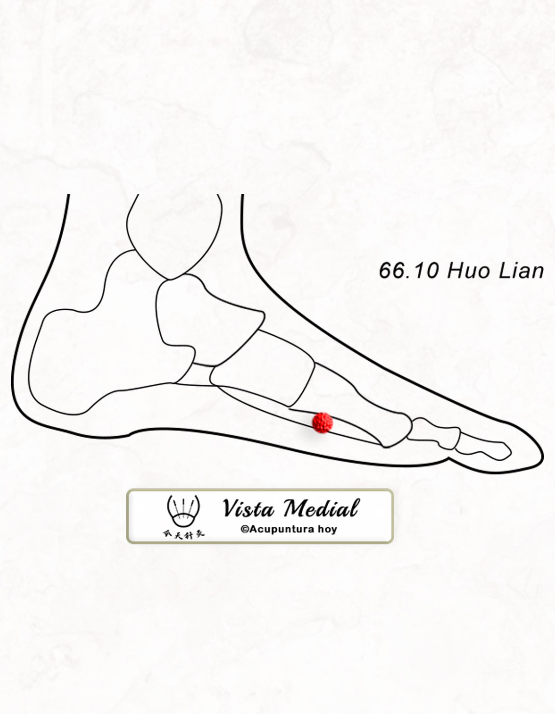 66.10 Huo Lian 火連穴