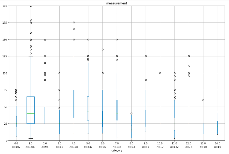 boxplot