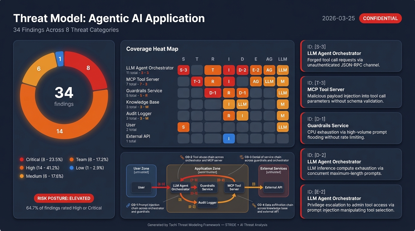 Threat Baseball Card