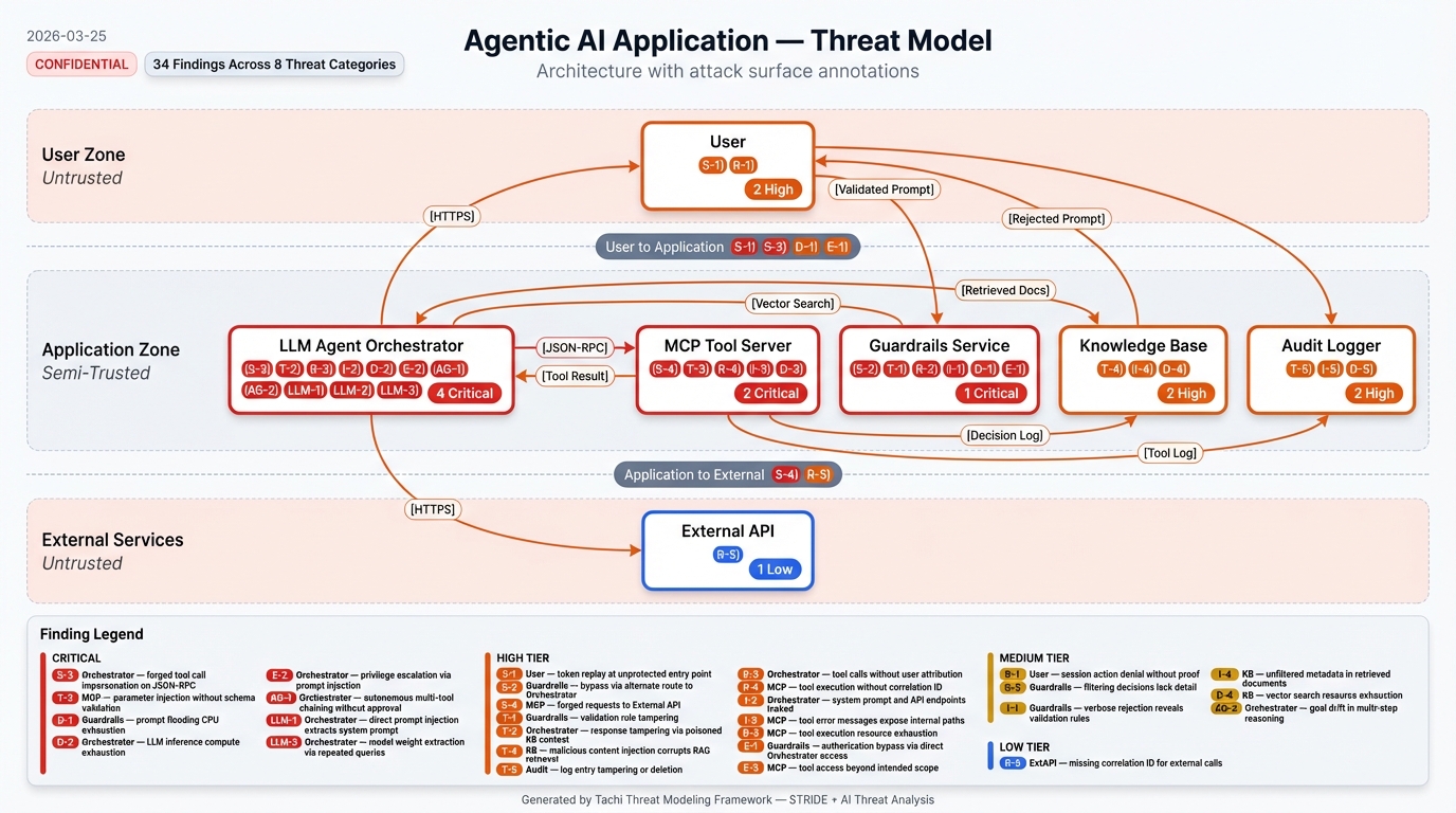 System Architecture