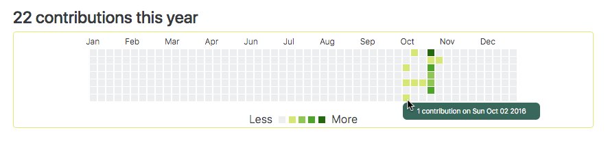 Contributions Calendar