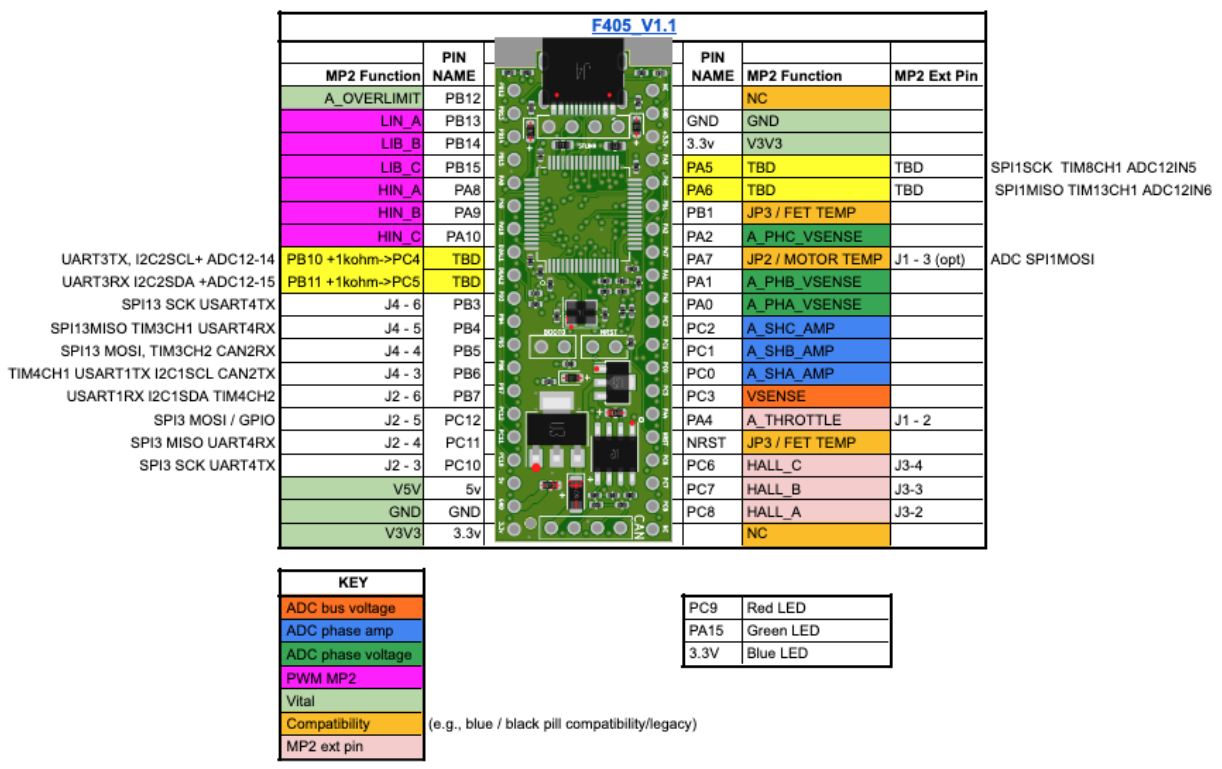 F405 pill, from the project README