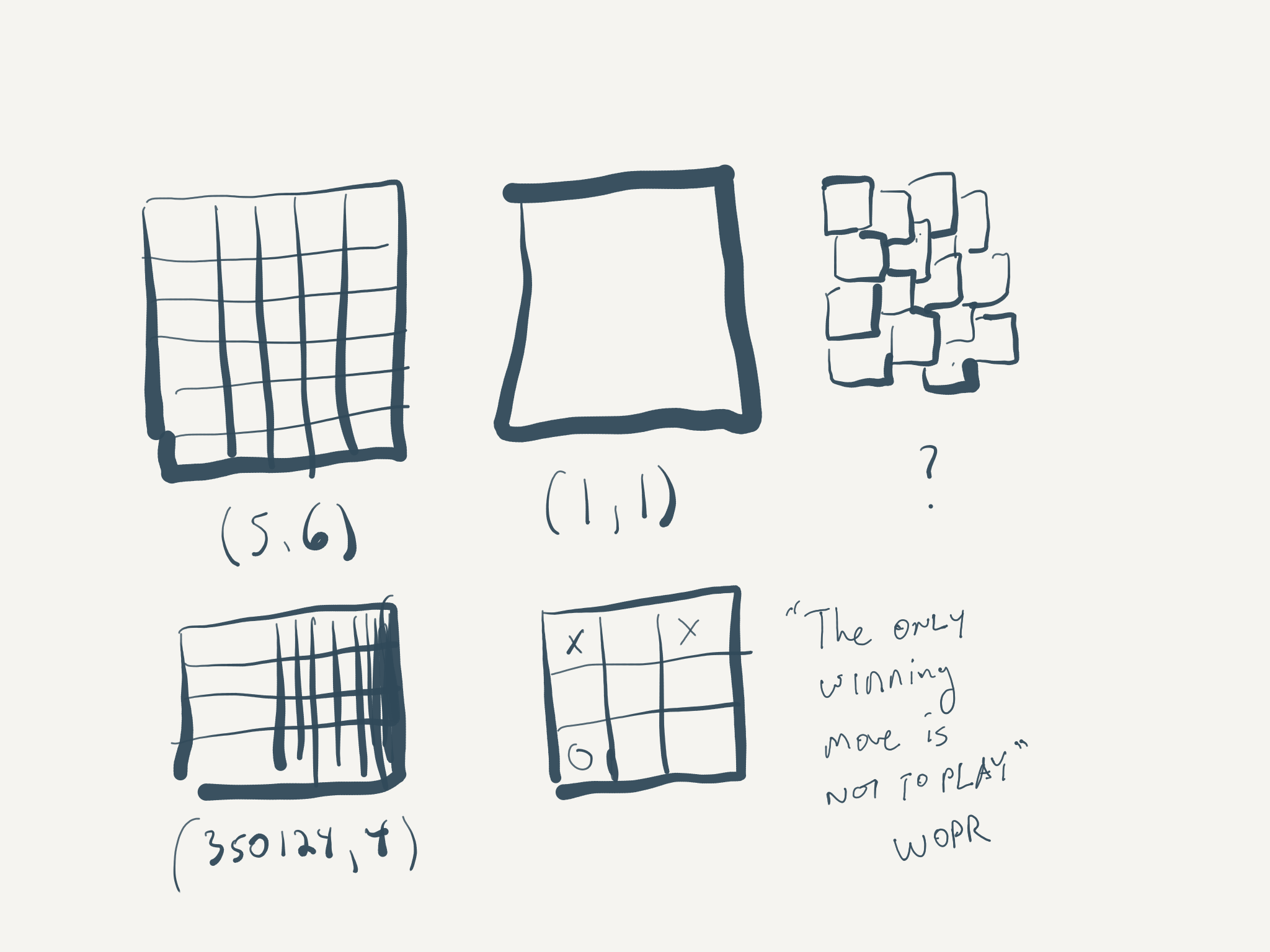 Illustration of valid grids