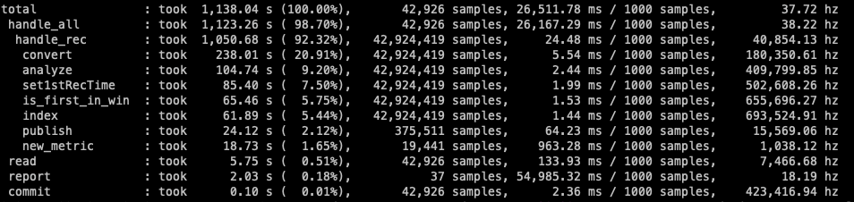 Sample Output