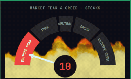 Extreme Fear with a tall, turbulent fire bed
