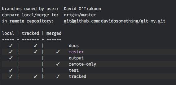 Screenshot of git-my