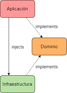 Comunicación