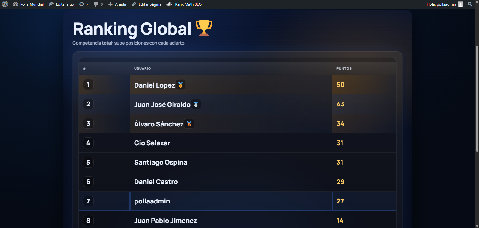 Leaderboard