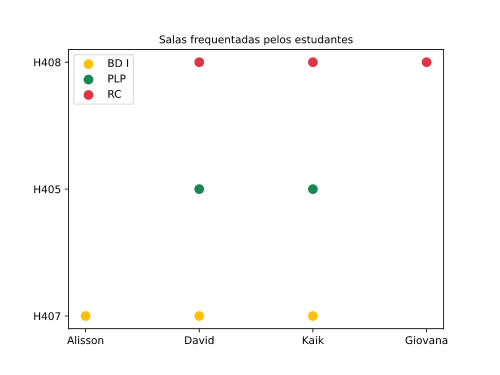 Gráfico de linha