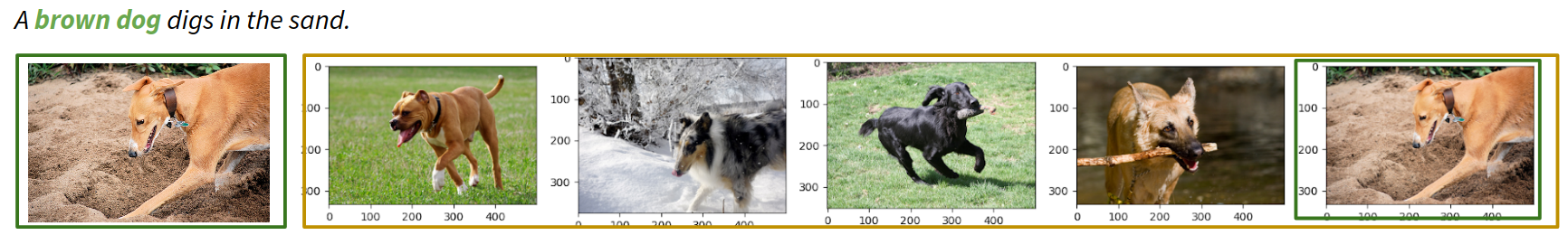 Text-to-Image retrieval using VGG and BERT