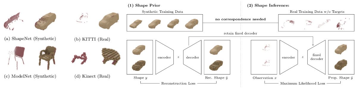 Illustration of the proposed approach.