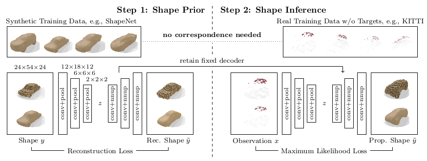 Illustration of the proposed approach.