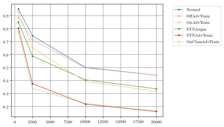 On-Manifold Success Rate on FONTS.