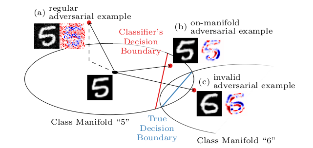 Disentangling Adversarial Robustness and Generalization.