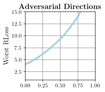 Adversarial Direction.