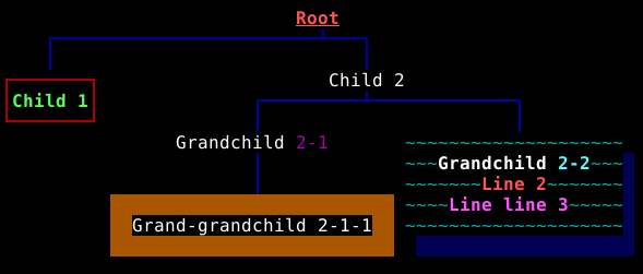 ANSI formatted tree example