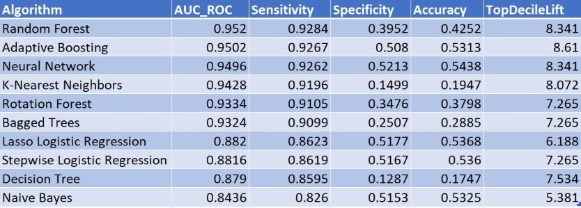 PerformanceMetrics