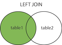 SQL LEFT JOIN