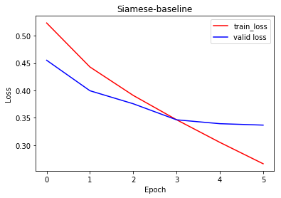 Siamese-baseline
