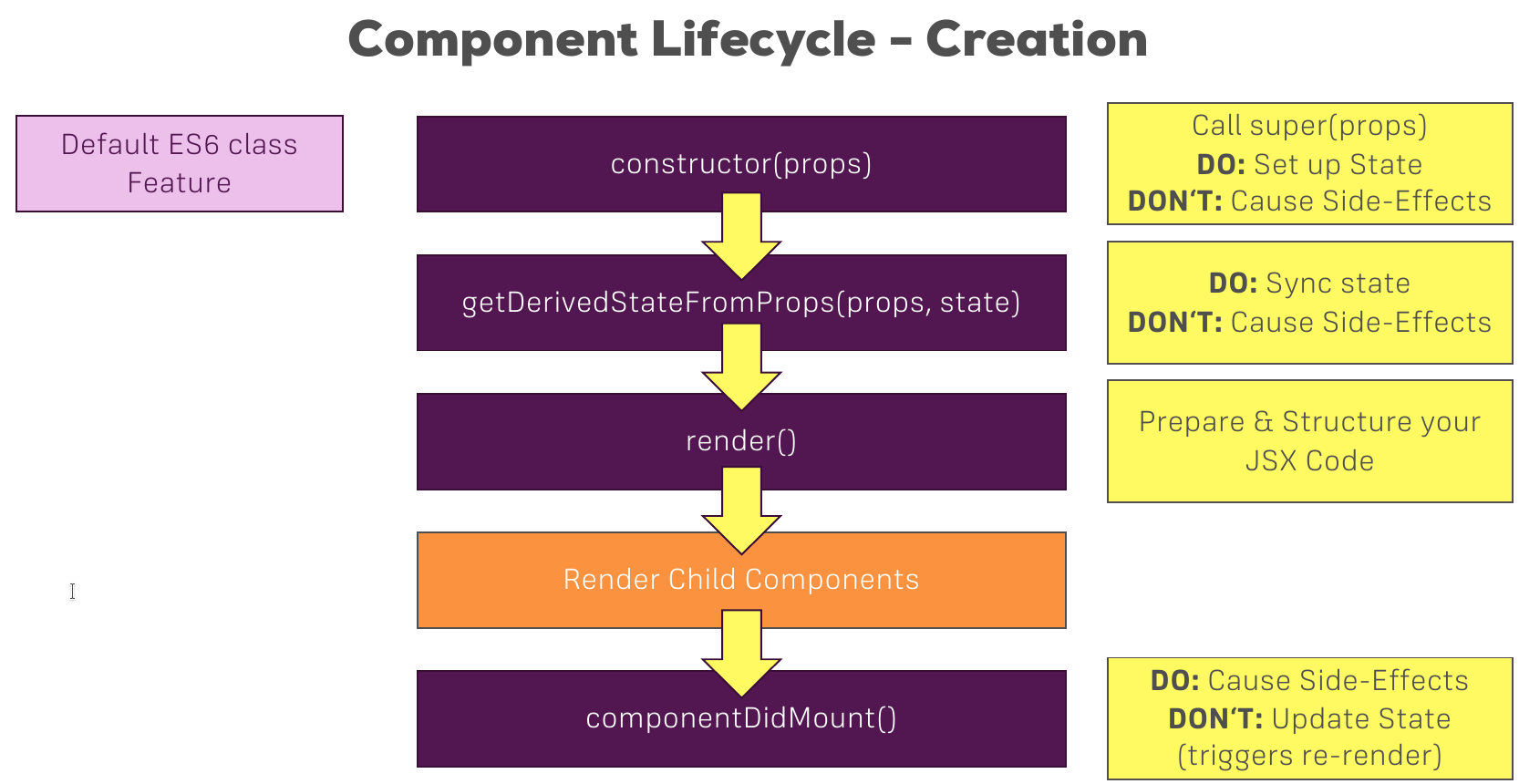 component-creation