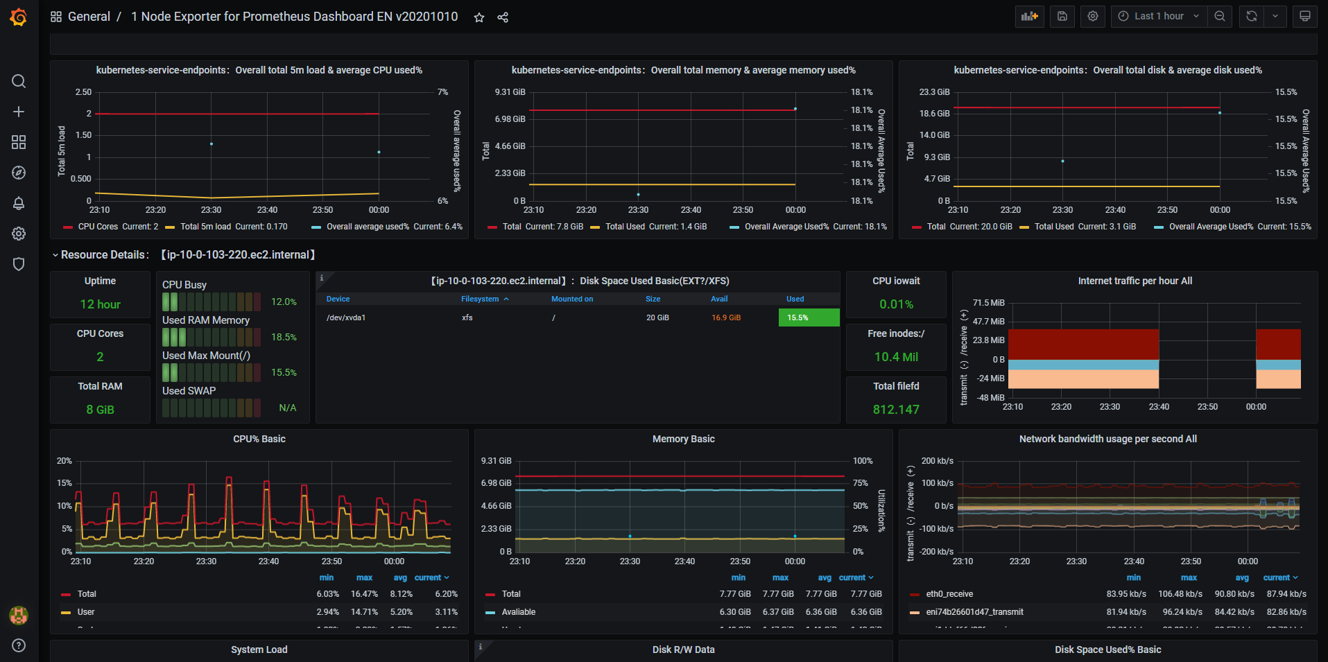 grafana