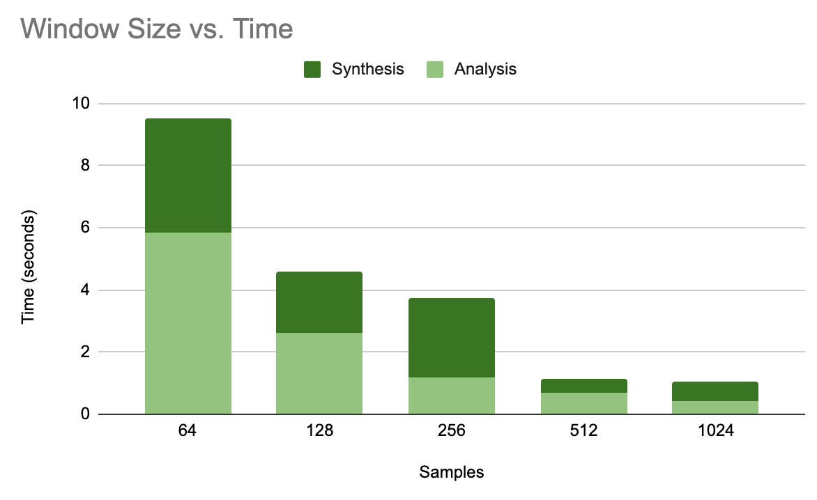 Sum Graph