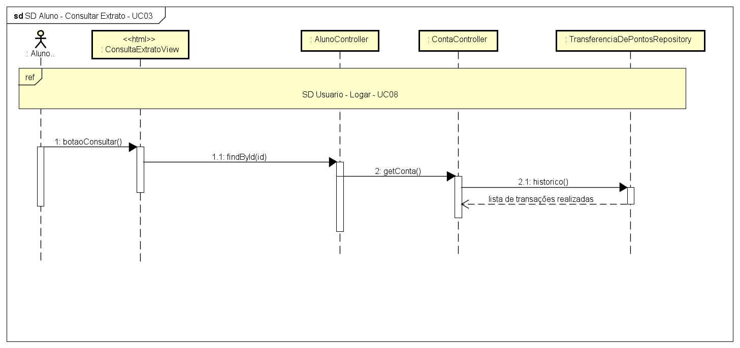 SD Aluno - Consultar Extrato - UC03
