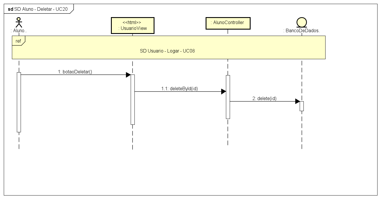 SD Aluno - Deletar - UC20