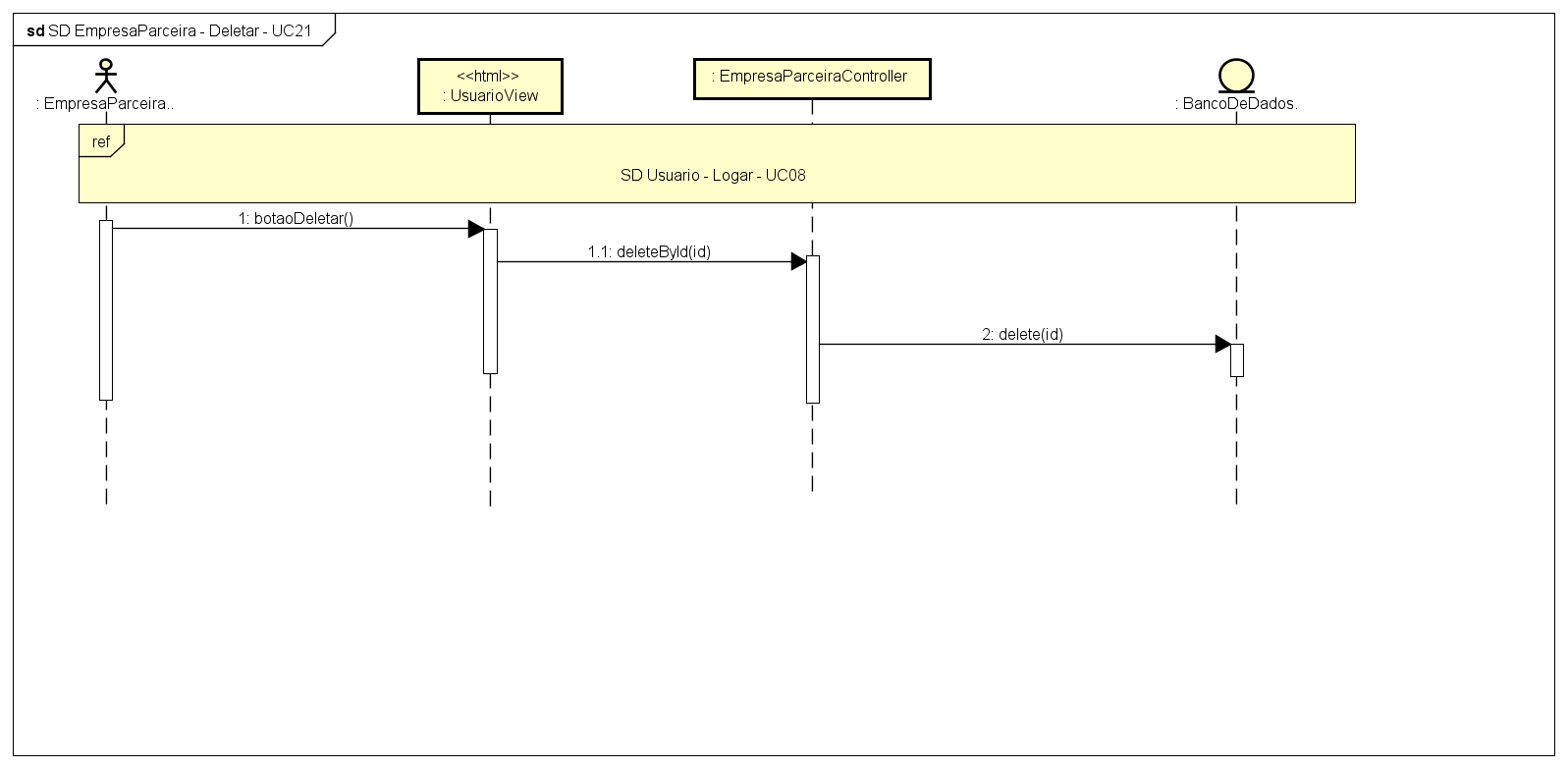 SD EmpresaParceira - Deletar - UC21