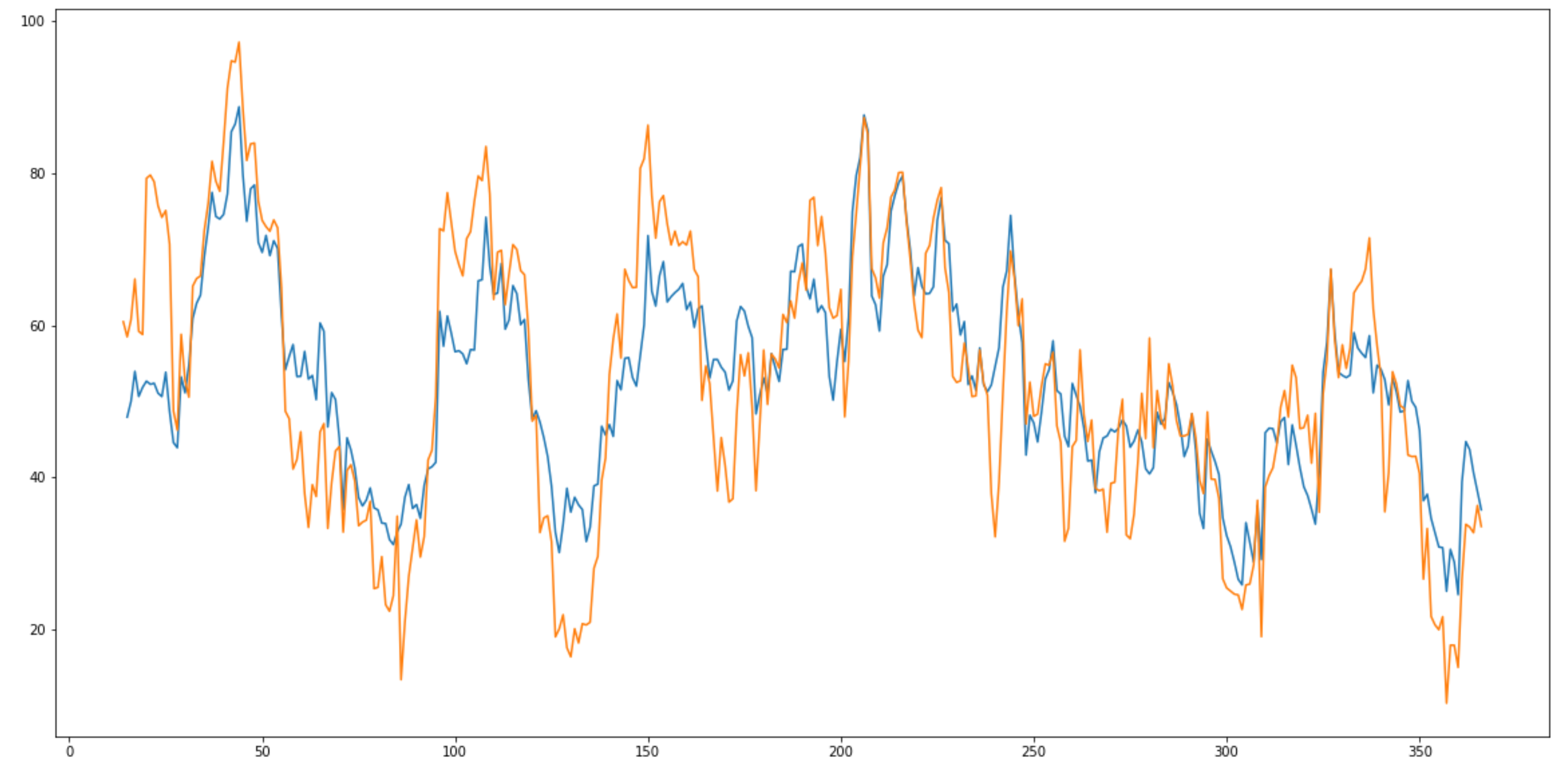 RSI