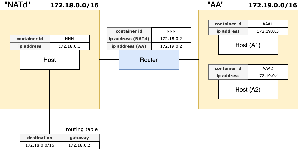 example diagram