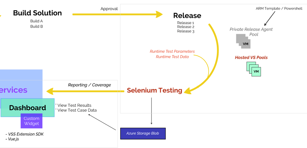 Release Cycle