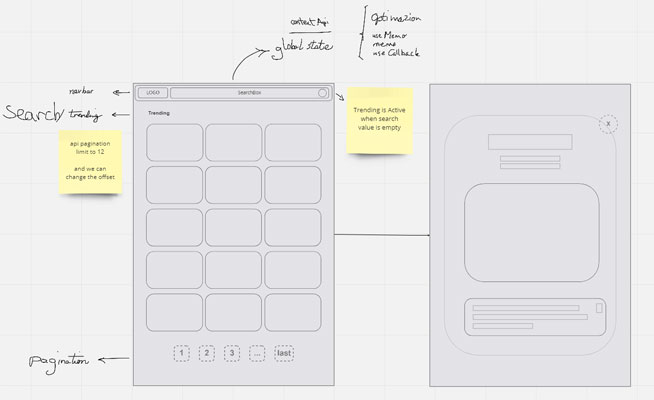 The initial Wireframe