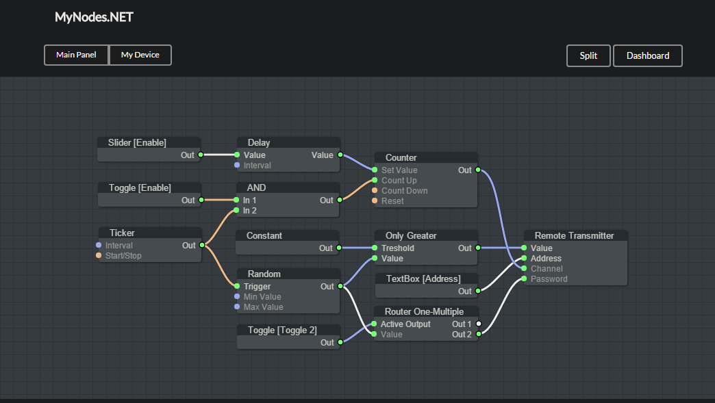 MyNodes.NET